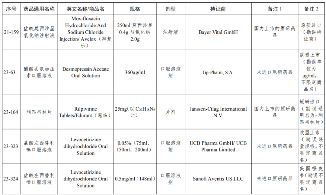 剛剛！國家局發(fā)布第25批參比制劑目錄（88個新增+7個勘誤+1增加）