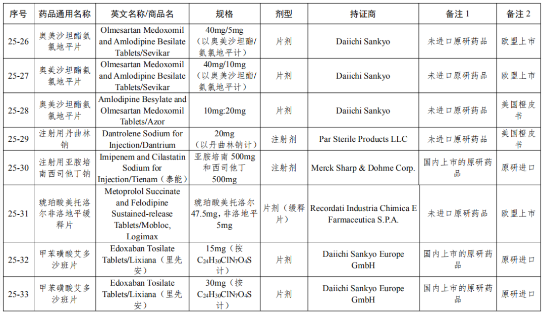 剛剛！國家局發(fā)布第25批參比制劑目錄（88個新增+7個勘誤+1增加）