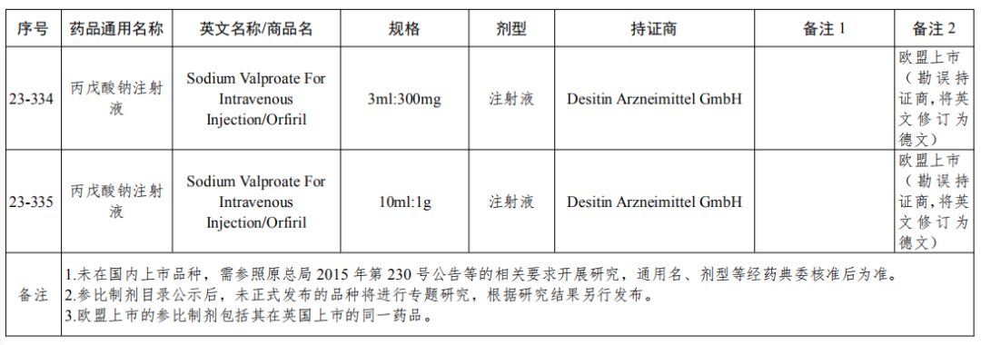 剛剛！國家局發(fā)布第25批參比制劑目錄（88個新增+7個勘誤+1增加）