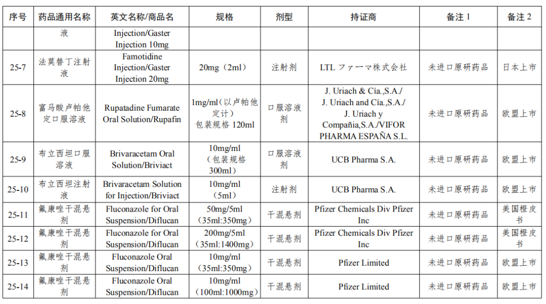 剛剛！國家局發(fā)布第25批參比制劑目錄（88個新增+7個勘誤+1增加）