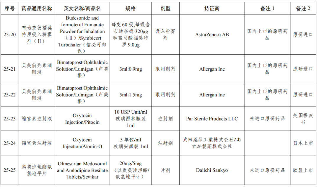 剛剛！國家局發(fā)布第25批參比制劑目錄（88個新增+7個勘誤+1增加）