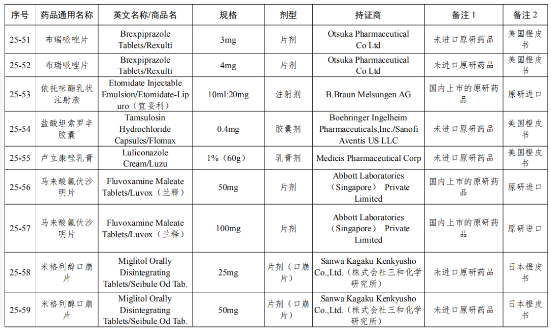 剛剛！國家局發(fā)布第25批參比制劑目錄（88個新增+7個勘誤+1增加）