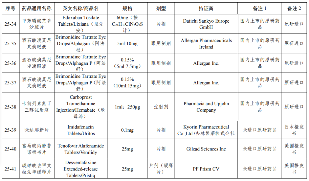 剛剛！國家局發(fā)布第25批參比制劑目錄（88個新增+7個勘誤+1增加）