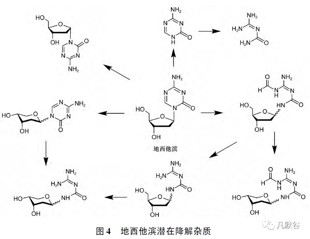 化學(xué)仿制藥有機雜質(zhì)分析和控制實例解析