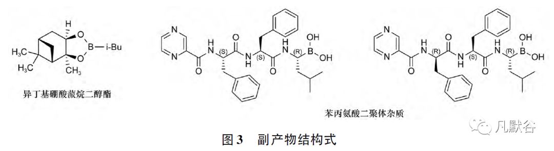 化學(xué)仿制藥有機雜質(zhì)分析和控制實例解析