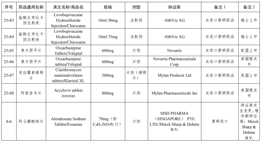 剛剛！國家局發(fā)布第25批參比制劑目錄（88個新增+7個勘誤+1增加）