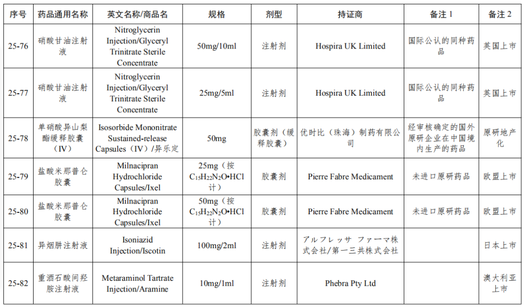 剛剛！國家局發(fā)布第25批參比制劑目錄（88個新增+7個勘誤+1增加）