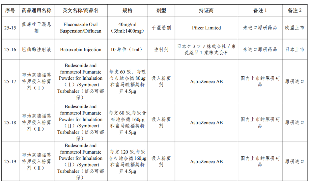 剛剛！國家局發(fā)布第25批參比制劑目錄（88個新增+7個勘誤+1增加）