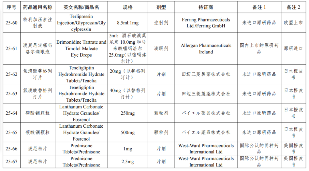 剛剛！國家局發(fā)布第25批參比制劑目錄（88個新增+7個勘誤+1增加）