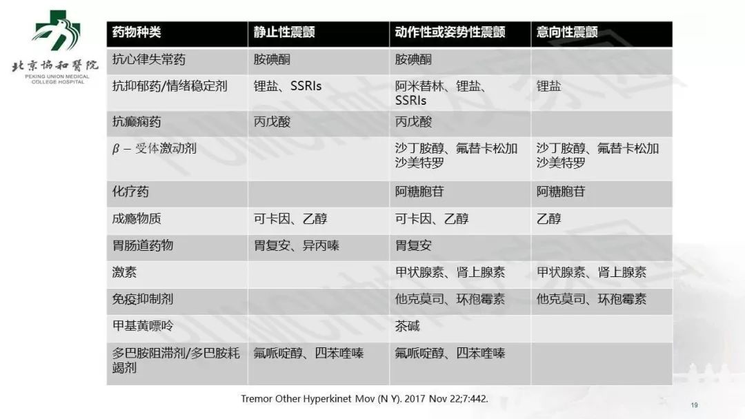 手抖就是帕金森病嗎？臨床常見的 4 個誤區(qū)