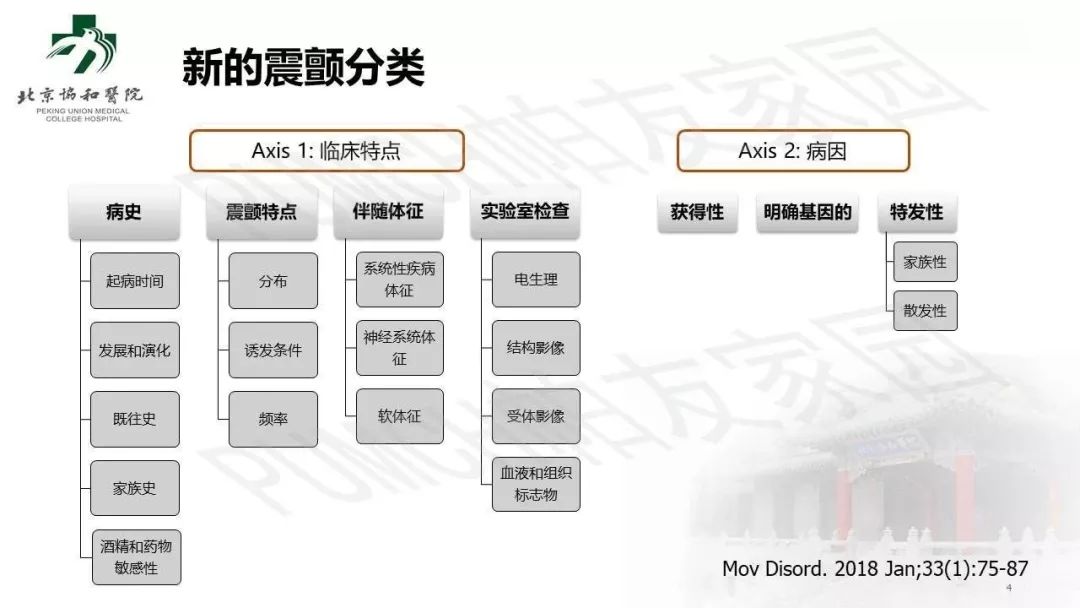 手抖就是帕金森病嗎？臨床常見的 4 個誤區(qū)