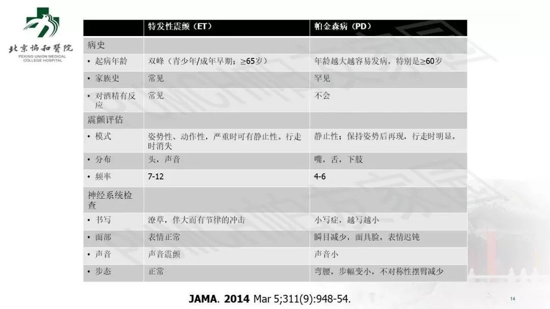 手抖就是帕金森病嗎？臨床常見的 4 個誤區(qū)