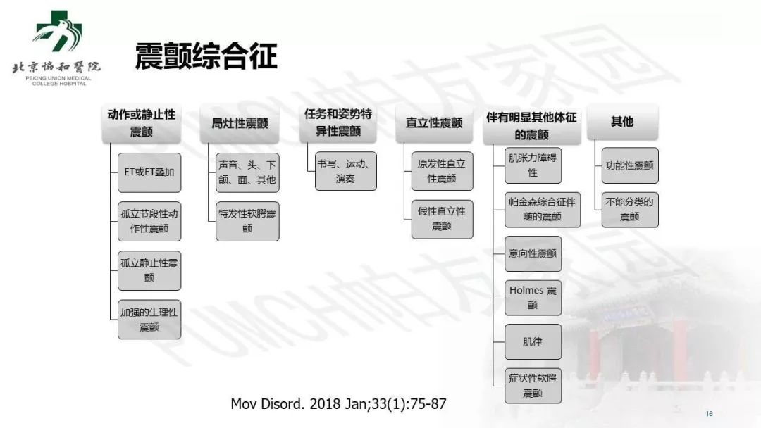 手抖就是帕金森病嗎？臨床常見的 4 個誤區(qū)